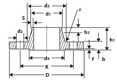 GERMAN STANDARD DIN 2627 / DIN 2628 / DIN 2629