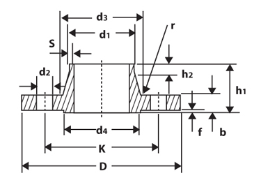 GERMAN STANDARD DIN 2633 / DIN 2634 / DIN 2635