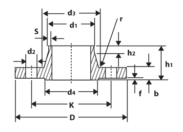 GERMAN STANDARD DIN 2633 / DIN 2634 / DIN 2635