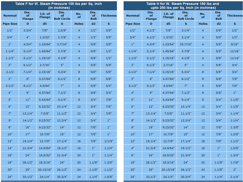 BS 10 TABLE F & TABLE H BRITISH STANDARD FLANGES