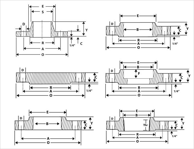 CLASS 1500 FLANGES