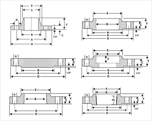 CLASS 2500 FLANGES