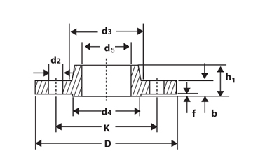 GERMAN STANDARD DIN 2565 / DIN 2566