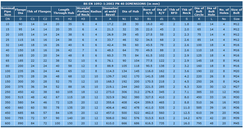 BS EN 1092-1:2002 : PN 40 DIMENSIONS
