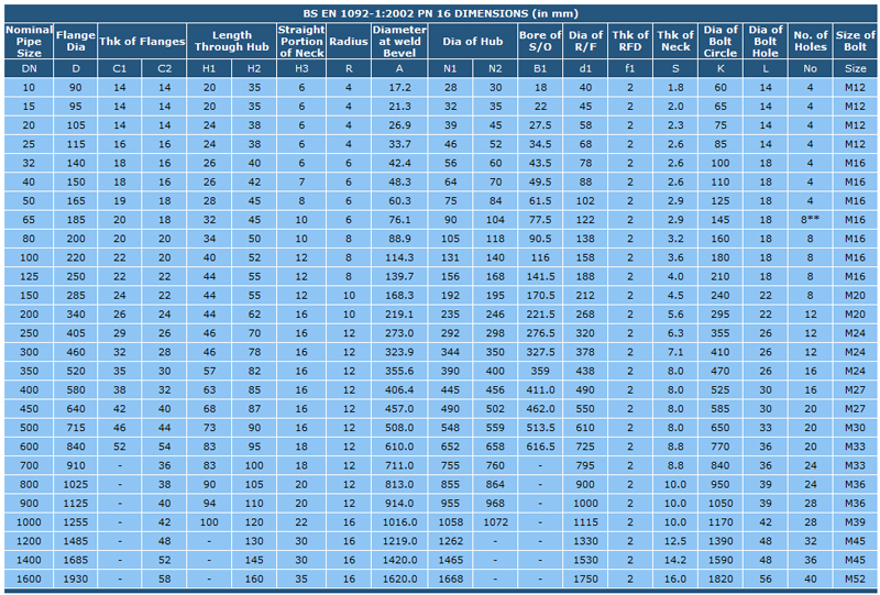 BS EN 1092-1:2002 : PN 16 DIMENSIONS