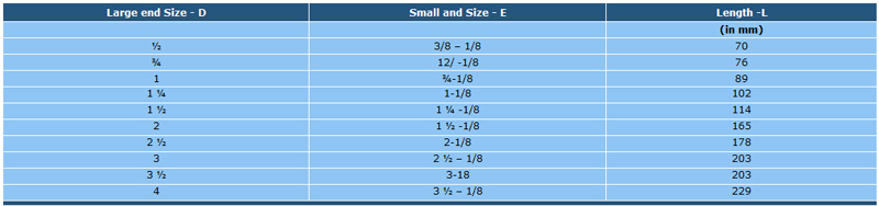 FORGED STEEL OULLET FITTINGS SWAGED NIPPOLETS (3000#)