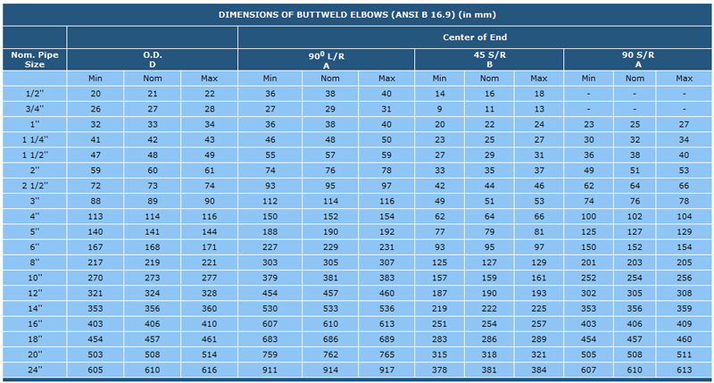 BS EN 1092-1:2002 : PN 40 DIMENSIONS