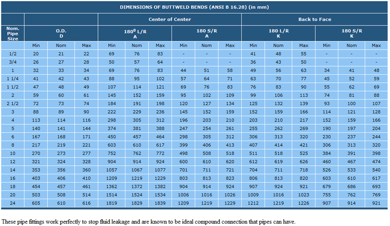 BS EN 1092-1:2002 : PN 40 DIMENSIONS
