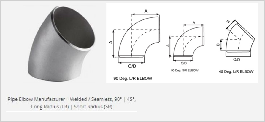 BS EN 1092-1:2002 : PN 40 DIMENSIONS