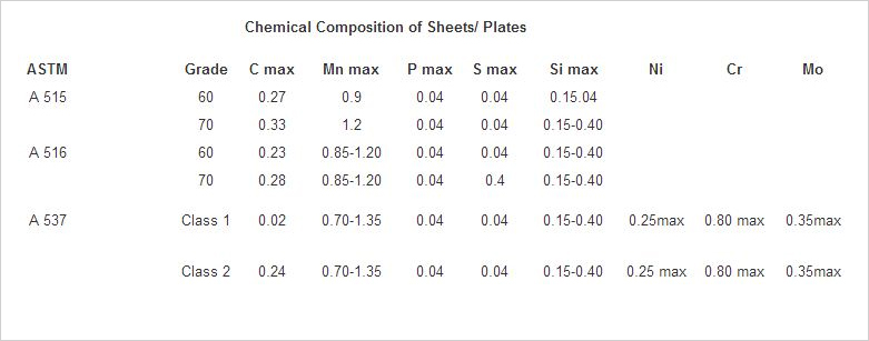 PLATE / COILS