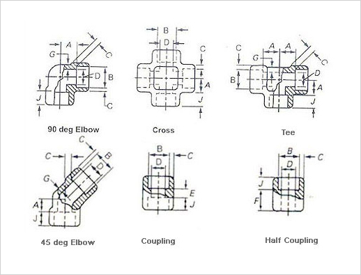 SCREWED ELBOW, TEE, CROSS, COUPLING & CAPS