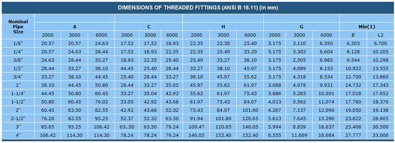 SCREWED ELBOW, TEE, CROSS, COUPLING