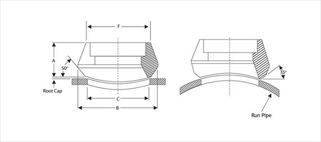 FORGED STEEL OULLET FITTINGS SOCKOETS (3000#, 6000#)