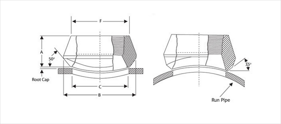 FORGED STEEL OULLET FITTINGS THREADOLETS (3000#, 6000#)